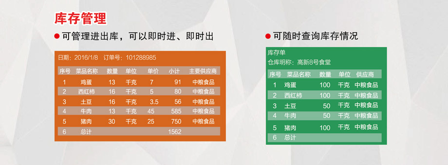 庫存管理，可隨時查詢庫存情況。