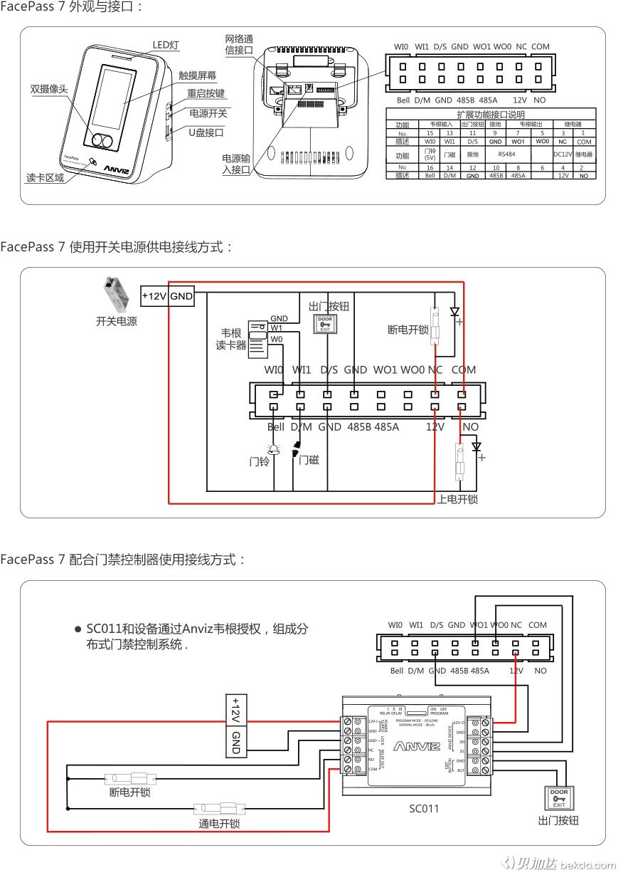 FacePass 7 外觀、接口、快速指南